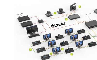 Televic Technologia sieci konferencyjnej firmy Televic