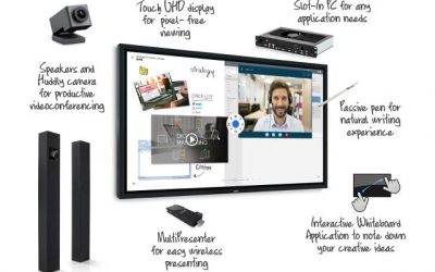 Monitory wielkoformatowe NEC – InfinityBoard